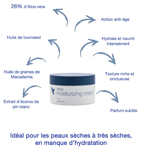 Soin Hydratant Intense